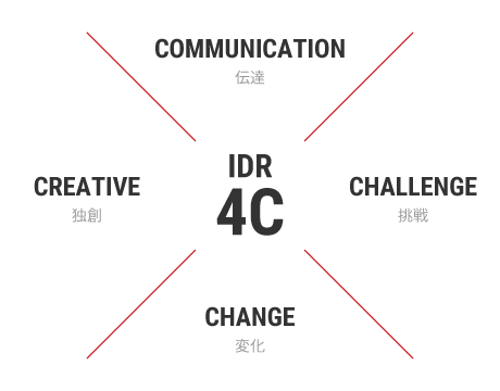 IDR4C COMMUNICATION伝達 CREATIVE独創 CHALLENGE挑戦 CHANGE変化